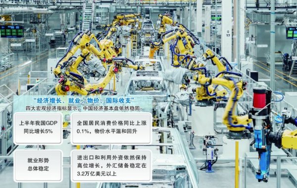 上虞股票配资平台 如何看待当前经济走势，增长后劲何在？