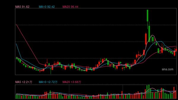 炒股配资网站选 传音高通专利战升级