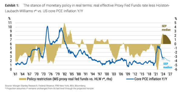 股票线上配资 大摩：美国PCE通胀下半年将降至2%下方 未来一年降息7次