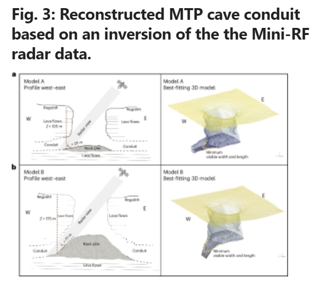 （卫星探测数据和分析结果，来源：自然·天文学）