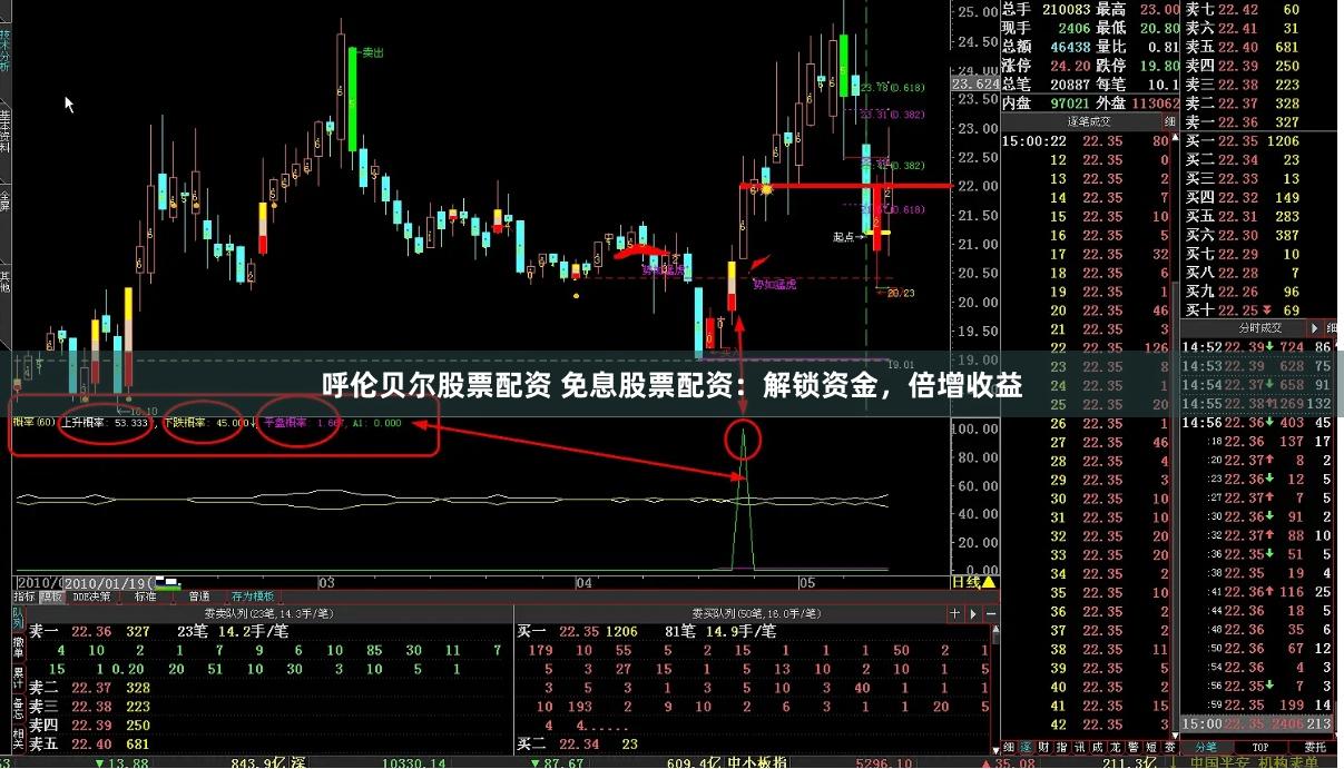 呼伦贝尔股票配资 免息股票配资：解锁资金，倍增收益
