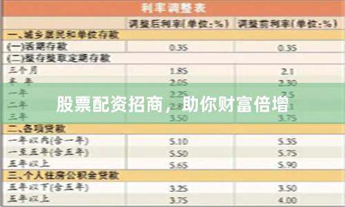 股票配资招商，助你财富倍增