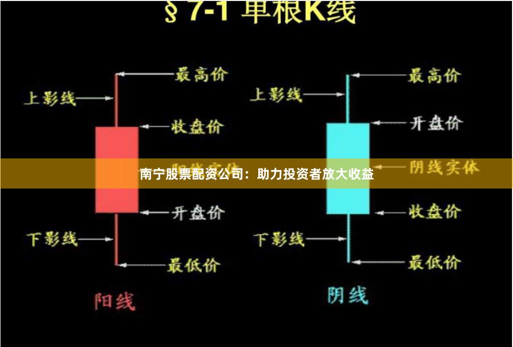 南宁股票配资公司:助力投资者放大收益