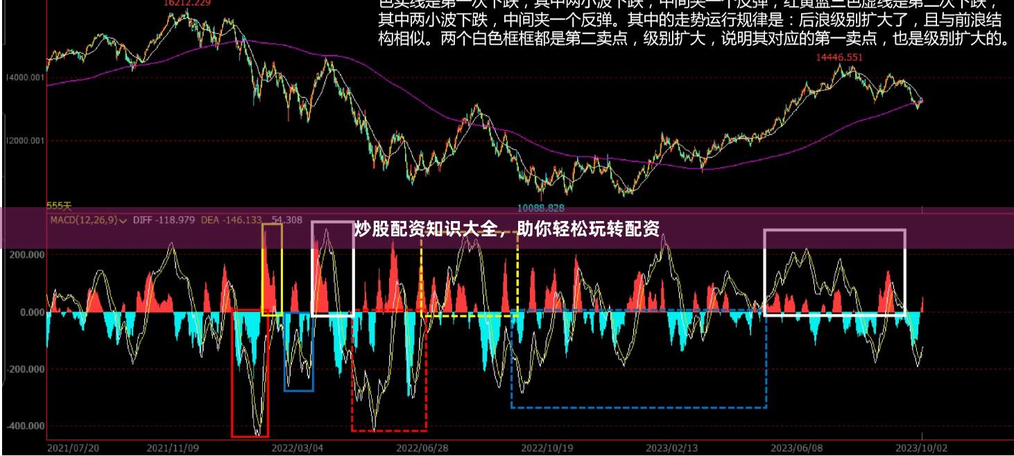 炒股配资知识大全，助你轻松玩转配资