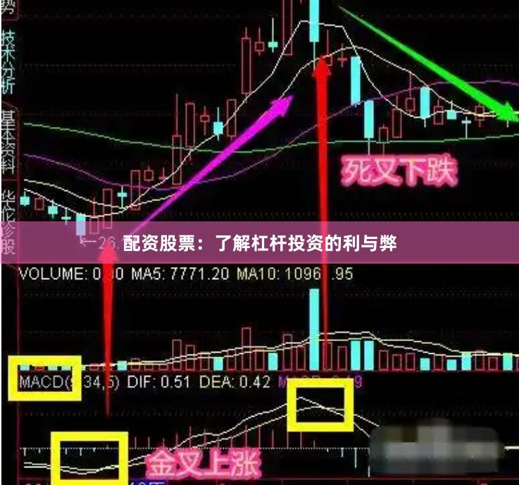 配资股票：了解杠杆投资的利与弊